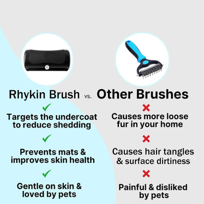 Brush for Pets, Rhykin Dog Deshedding Brush, 2025 New Dog Shedding & Grooming Supplies for Cats, Dogs, Rabbits, Horses, V Tooth Hair Removal Tool for Matted & Loose Hair (Black)