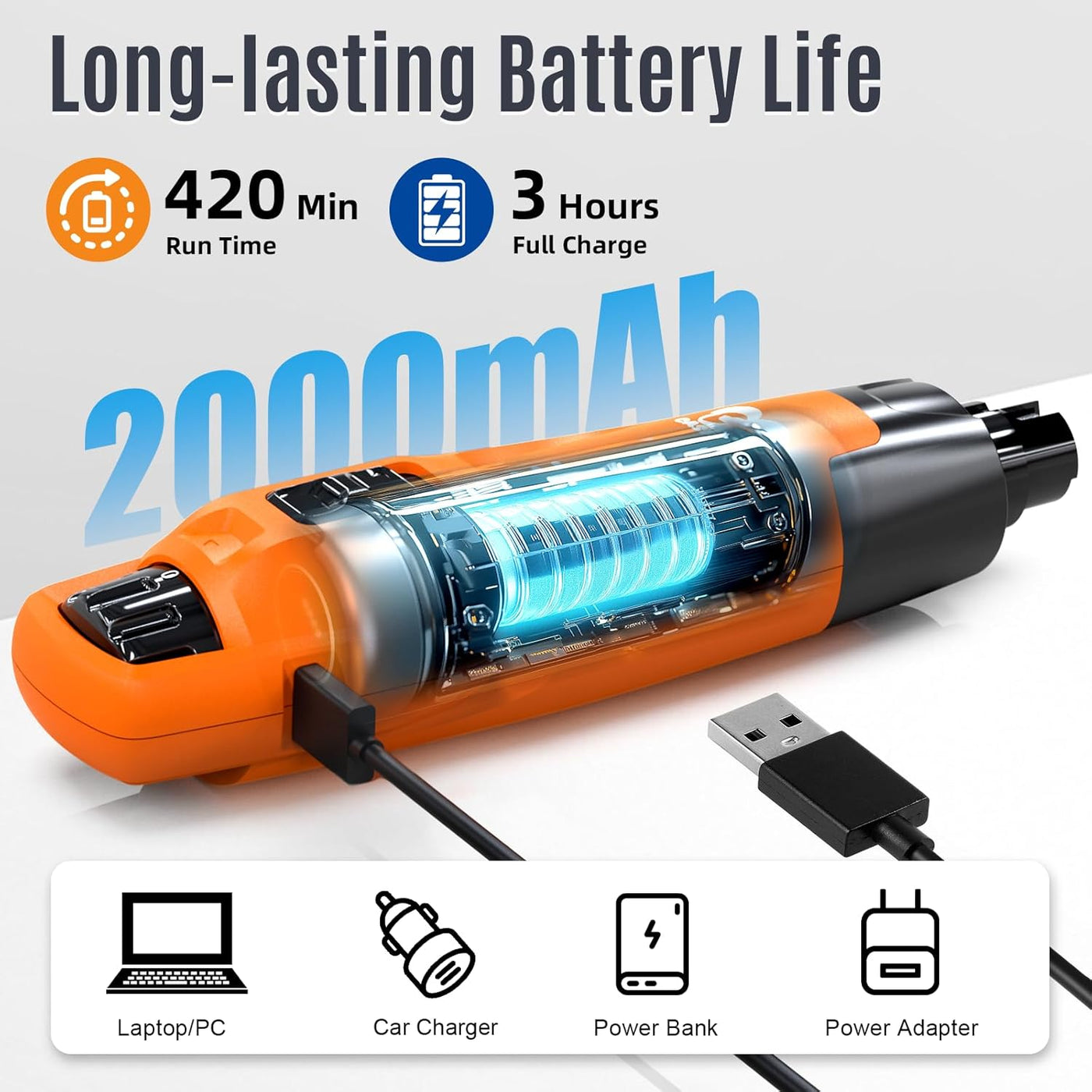 Casfuy New 6-Speed Dog Nail Grinder - 50% More Power Dog Nail Trimmers with 2 LED Lights Quiet 7h Running Time Electric Pet Nail Grinder File Toenail Grinder for Large Medium Small Dogs & Cats (OR)