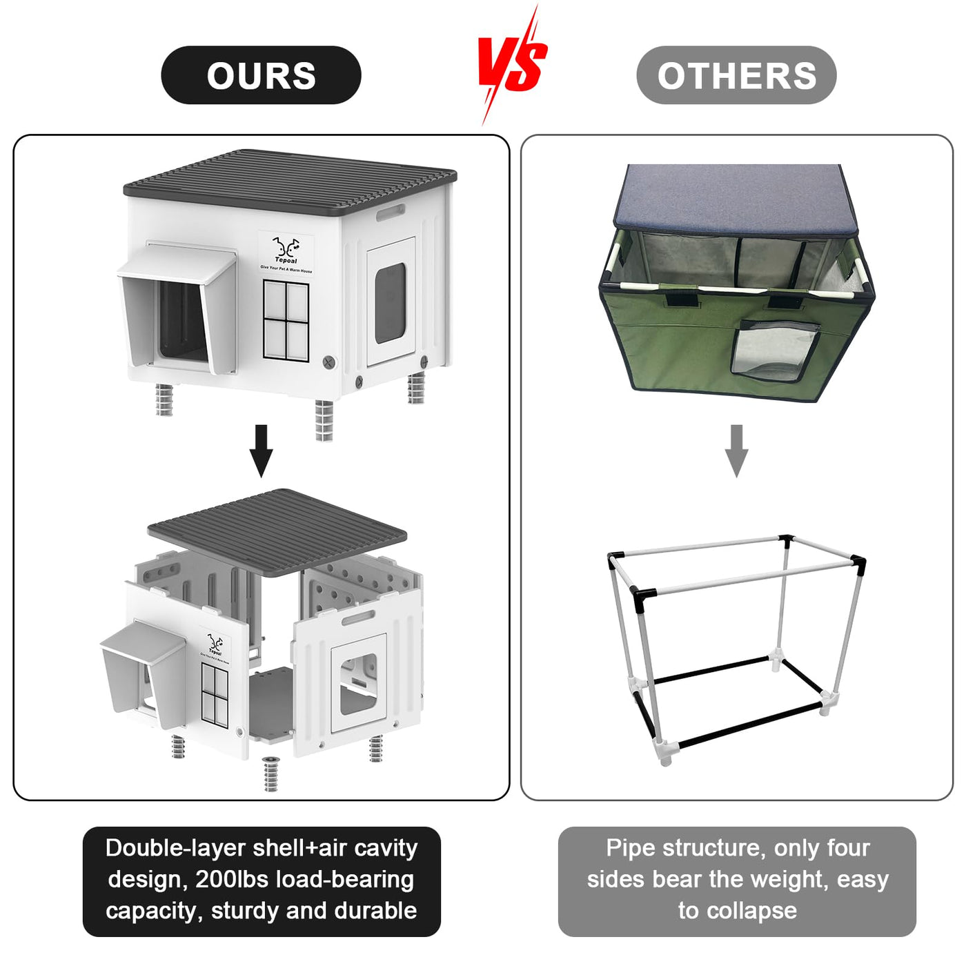 Heated Outdoor Cat House – Insulated, Weatherproof Shelter for Multiple Cats