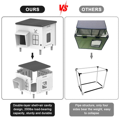 Heated Outdoor Cat House – Insulated, Weatherproof Shelter for Multiple Cats