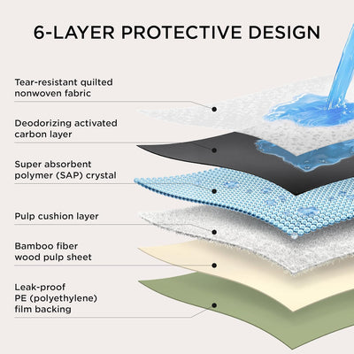 Bedsure Pee Pads for Extra Large Dogs, 28" x 34" Puppy Pee Pads 52 Count, Super Absorbent Dog Training Pads for Large Dogs, Quick Dry Pet Potty Pads with Odor-Control Carbon & Scent-Based Attractant